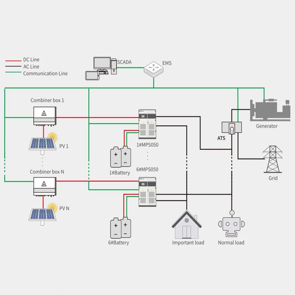 1MW 2MW 3MW off-Grid Solar Power System Lithium Battery System Utility Energy Storage Container